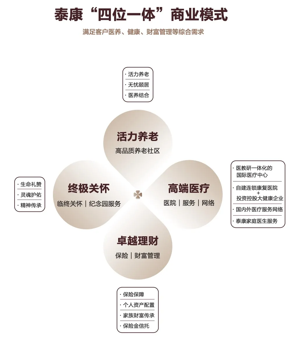 新赛道新时代新机遇 泰康人寿打造寿险转型样本
